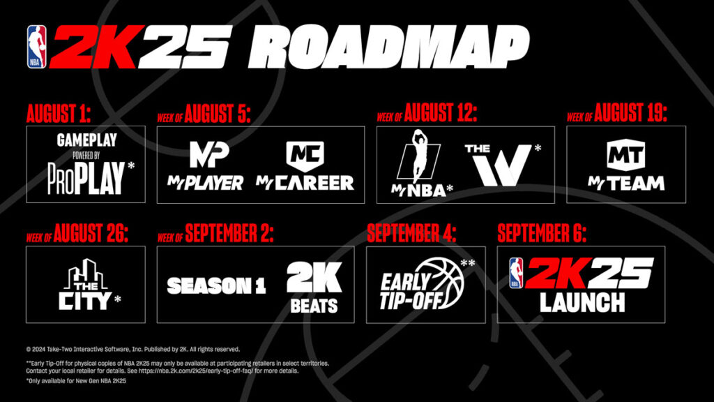 Road To NBA 2K25 Full Content Schedule Revealed Updated NBA 2KW