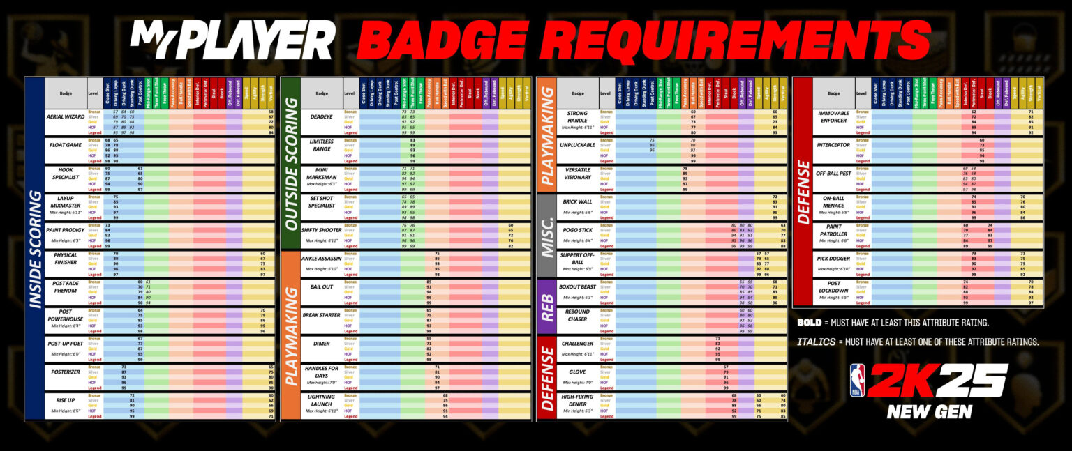 Nba K Badges Guide Full List Badge Requirements Takeover Nba Kw