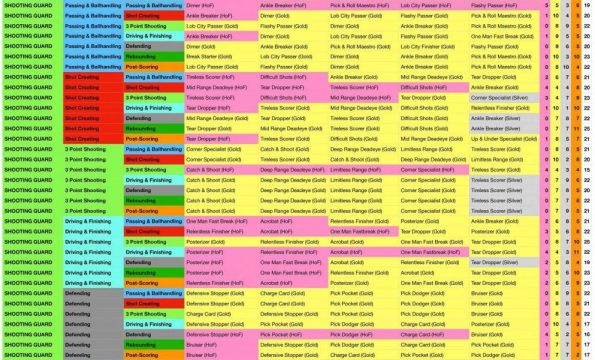 nba 2k22 event schedule