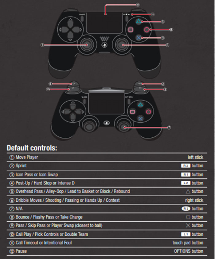 NBA 2K19 Controls Guide (PS4 & Xbox One): Basic and Advanced Controls N...