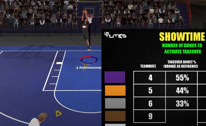 NBA 2K21 Showtime Badge Analysis & Tests (Video) | NBA 2KW