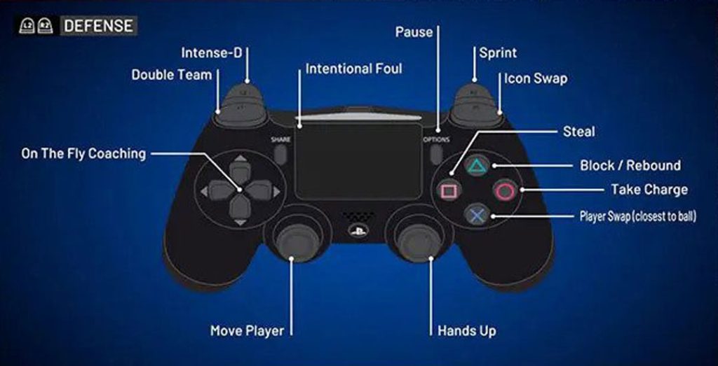 NBA 2K23 Controls Guide: PS4, PS5, Xbox One, and Xbox Series X