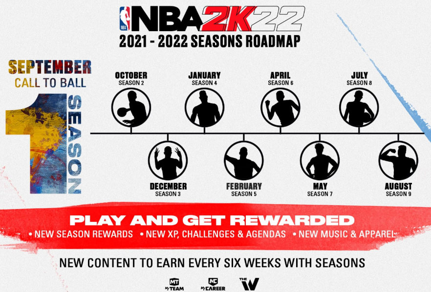 nba 2k22 season rewards prizes tracker for mycareer myteam next gen current gen nba 2kw nba 2k22 locker codes nba 2k22 news nba 2k22 myplayer builder