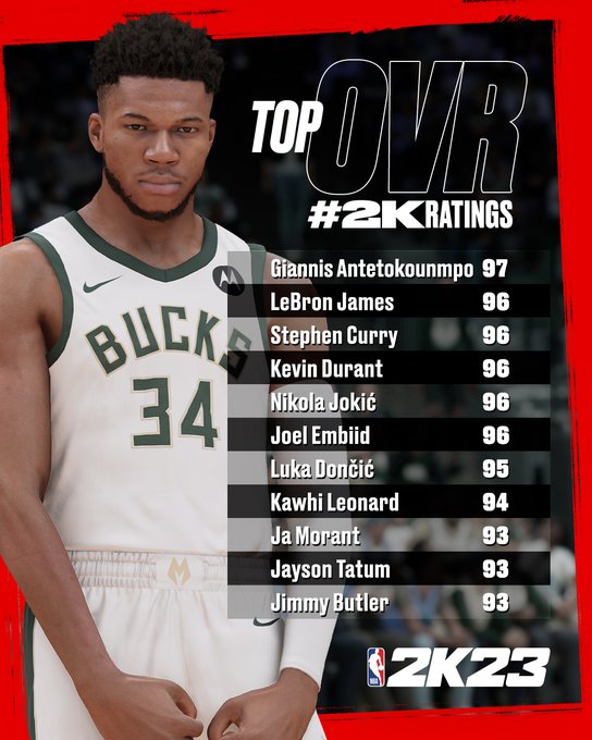 nba-2k23-top-10-best-rated-players-overa