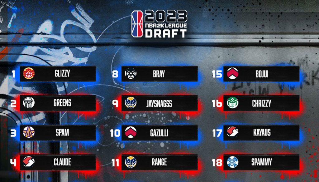 NBA 2K League 2023 Draft Results: ‘Glizzy’ Goes #1 Overall (Season 6 ...