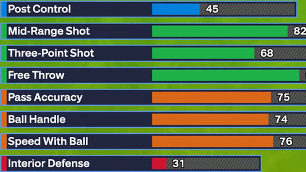 NBA 2K24 Attributes Explained (Finishing, Shooting, Playmaking, Defense