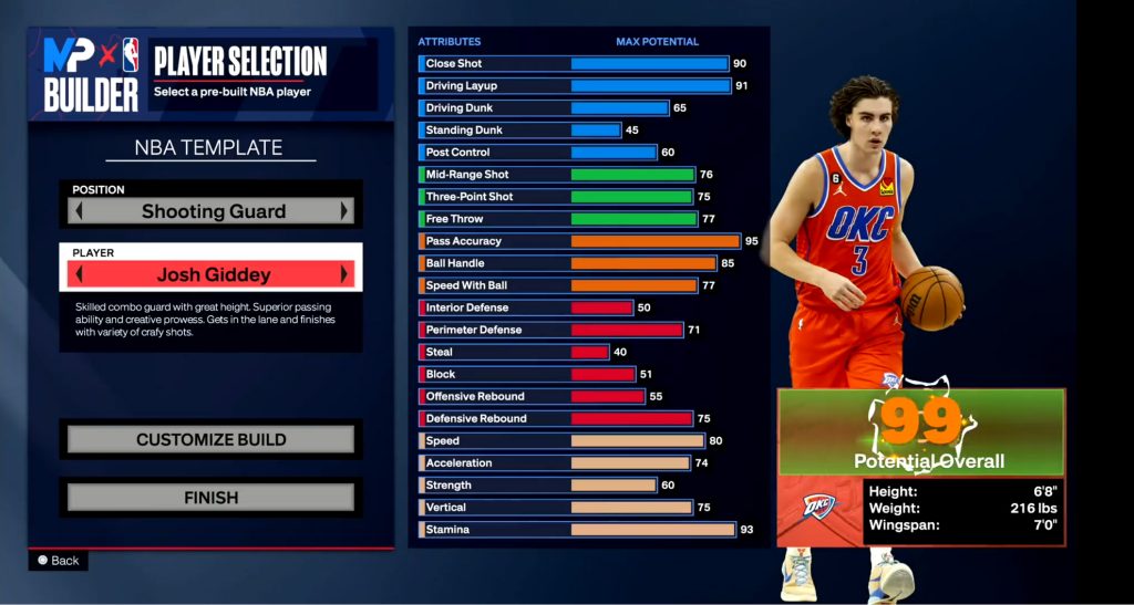 All NBA 2K24 Template Builds NBA 2KW Page 2