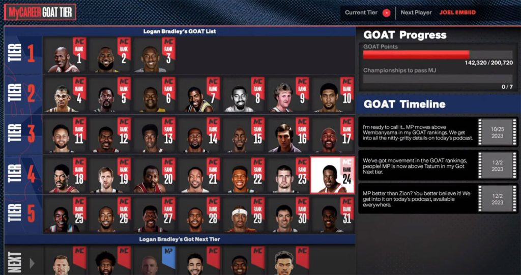 NBA 2K24 Ultimate G.O.A.T. Guide Tiers, Skills, Rewards, Moments, GOAT