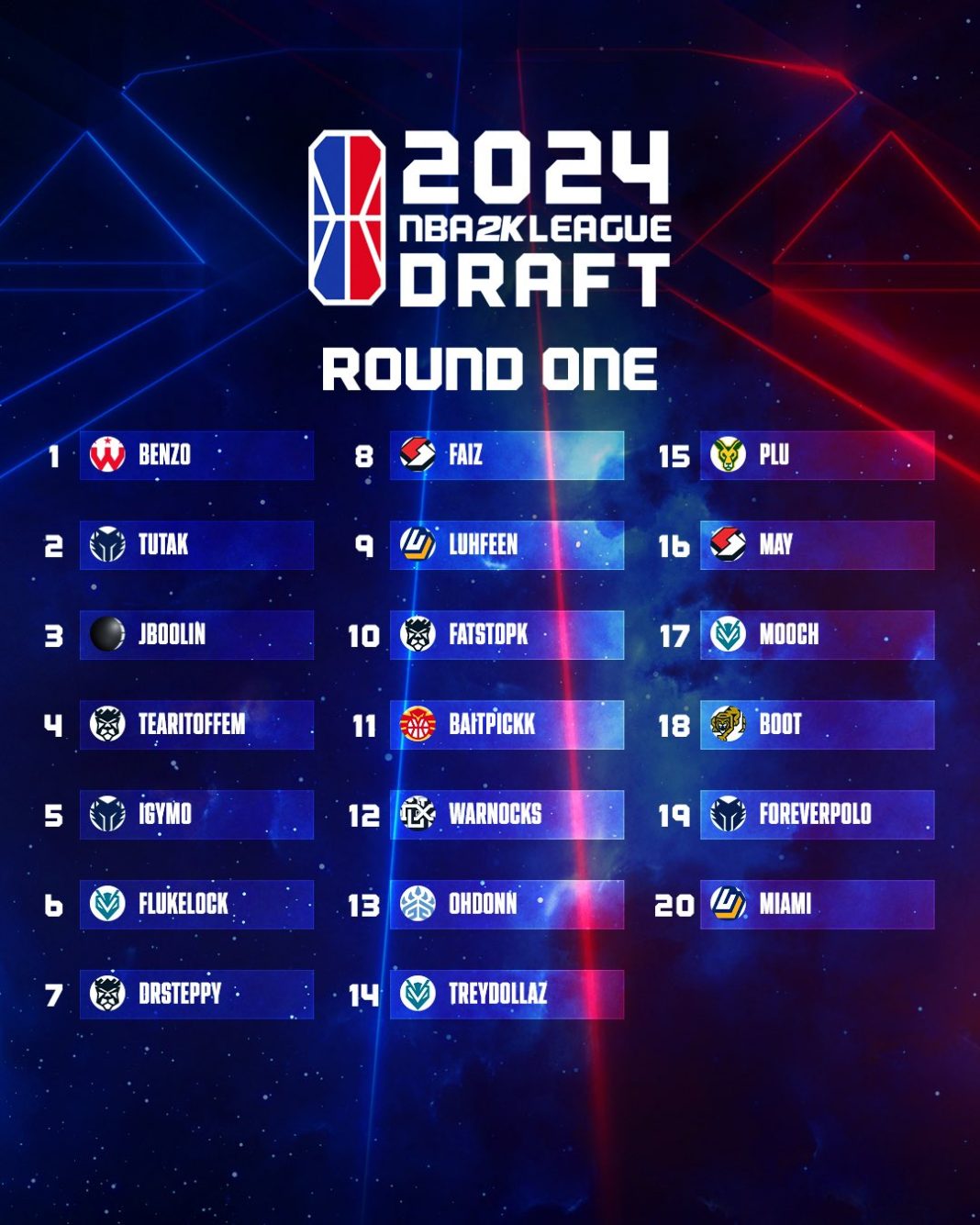 NBA 2K League 2024 Draft Results: ‘Benzo’ Goes #1 Overall | NBA 2KW