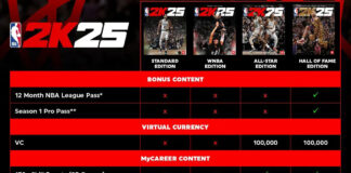 NBA 2K25 Version Differences