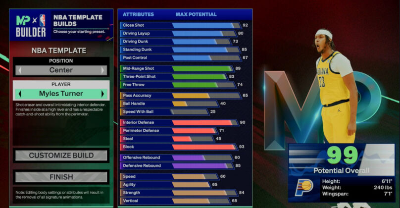 NBA 2K25 Myles Turner Template Build