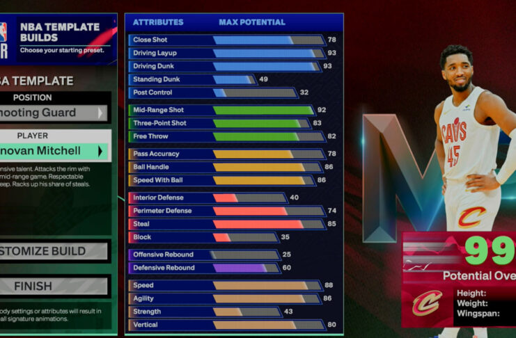 NBA 2K25 Donovan Mitchell Template Build