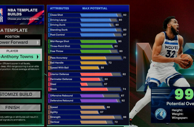 NBA 2K25 Karl-Anthony Towns Template Build