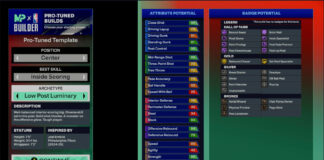 NBA 2K25 Low Post Luminary Pro-Tuned Center Build