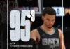 NBA 2K25 Ratings Update - Jan 2025