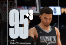 NBA 2K25 Ratings Update - Jan 2025