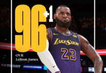 NBA 2K25 Ratings Update #6 - Jan 30 2025