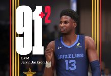 NBA 2K25 Player Ratings Update #7 (Feb 2025)