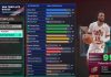 NBA 2K25 Darius Garland Template Build