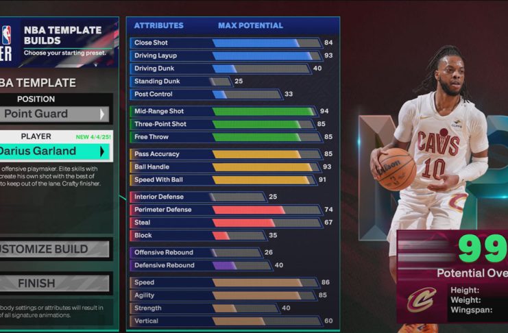 NBA 2K25 Darius Garland Template Build