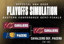 NBA 2K25 2nd Round Playoffs Simulation