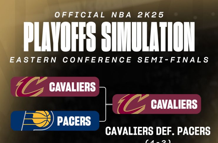 NBA 2K25 2nd Round Playoffs Simulation