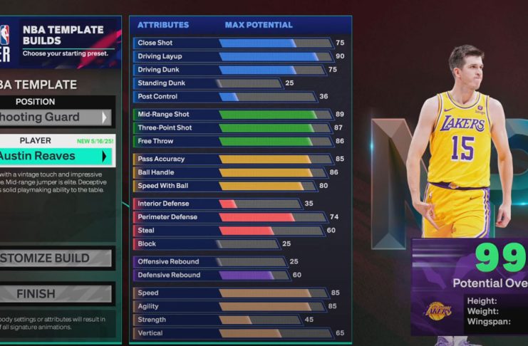 NBA 2K25 Austin Reaves Template Build