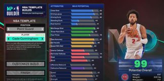 NBA 2K25 Cade Cunningham Template Build