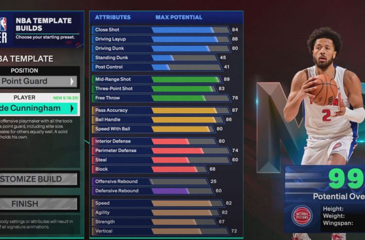 NBA 2K25 Cade Cunningham Template Build