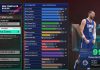 NBA 2K25 Ivica Zubac Template Build