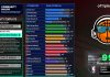 NBA 2K25 Triple Trey Community Build