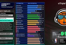 NBA 2K25 Triple Trey Community Build