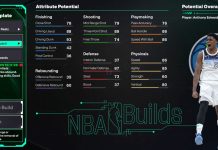 NBA 2K26: How to Create Anthony Edwards Template Build NBA 2K26 Anthony Edwards Template Build