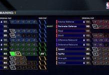 NBA 2K26 Cap Breakers Guide & How to Unlock Them All NBA 2K26 Cap Breakers