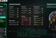 NBA 2K26: How to Create Draymond Green Template Build NBA 2K26 Draymond Green Template Build