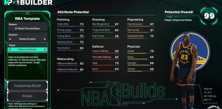 NBA 2K26 Draymond Green Template Build