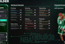 NBA 2K26 Rajon Rondo Template Build