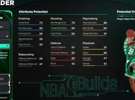 NBA 2K26 Rajon Rondo Template Build