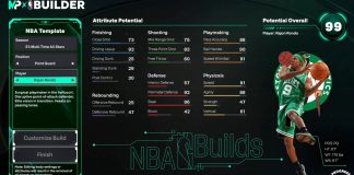 NBA 2K26 Rajon Rondo Template Build