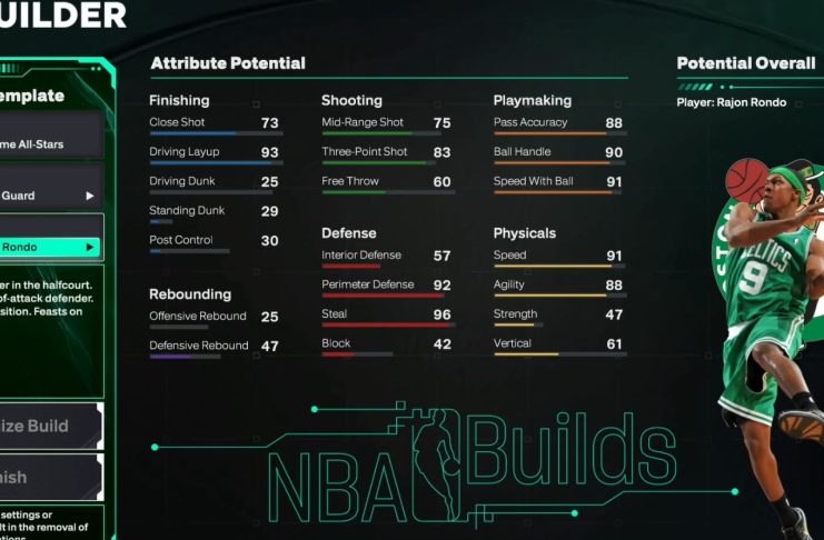 NBA 2K26 Rajon Rondo Template Build