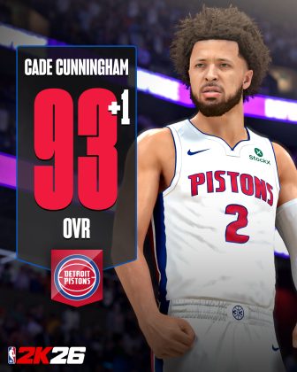 NBA 2K26 Ratings Update #2
