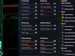 NBA 2K26 Dot Dispenser Pro-Tuned Build