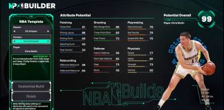 NBA 2K26 Chris Mullin Template Build