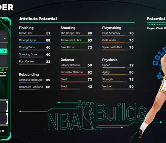NBA 2K26 Chris Mullin Template Build