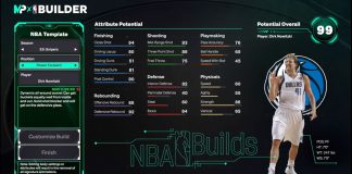 NBA 2K26 Dirk Nowitzki Template Build