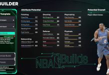 NBA 2K26 Gilbert Arenas Template Build