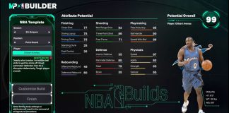 NBA 2K26 Gilbert Arenas Template Build