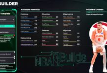 NBA 2K26 Kristaps Porzingis Template Build
