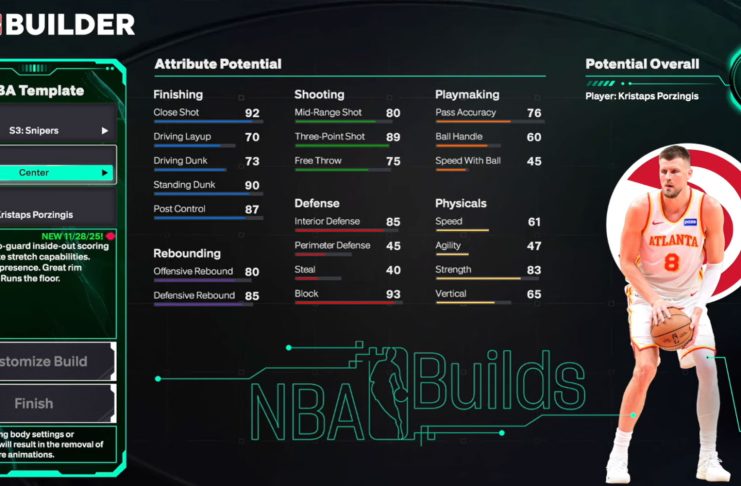 NBA 2K26 Kristaps Porzingis Template Build