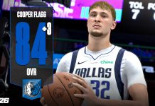 NBA 2K26 Ratings Update #4: Big Gains for Cooper Flagg, Jordan Walsh, & More